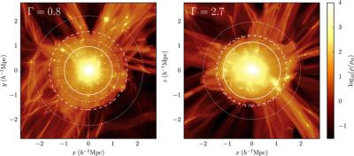 An image of a simulated galaxy cluster showing evidence for a boundary, or edge from a 2015 paper in the Astrophysical Journal (The Splashback Radius as a Physical Halo Boundary and the Growth of Halo Mass, The Astrophysical Journal, Volume 810, Issue 1, article id. 36, 16 pp., 2015) by Surhud More, Benedikt Diemer and Andrey Kravtsov.