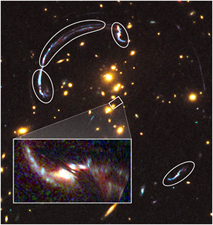 This graphic shows a reconstruction (at lower left) of the brightest galaxy whose image has been distorted by the gravity of a distant galaxy cluster. The small rectangle in the center shows the location of the background galaxy on the sky if the intervening galaxy cluster were not there. The rounded outlines show distinct, distorted images of the background galaxy resulting from lensing by the mass in the cluster. The image at lower left is a reconstruction of what the lensed galaxy would look like in the absence of the cluster, based on a model of the clusters mass distribution derived from studying the distorted galaxy images.   <i>Illustration Credit: NASA, ESA, and Z. Levay (STScI) Science Credit: NASA, ESA, J. Rigby (NASA Goddard Space Flight Center), K. Sharon (Kavli Institute for Cosmological Physics, University of Chicago), and M. Gladders and E. Wuyts (University of Chicago)</i>