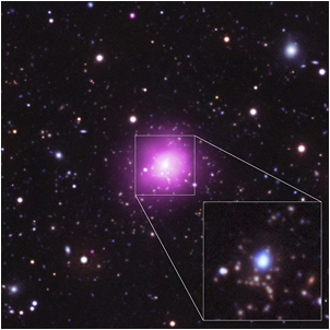 An optical/UV/X-ray composite image of the Phoenix cluster, with a pull-out from the central region to an optical/UV image. The blue color of the central galaxy is one indication of the unusually large rate of star formation in the Phoenix cluster.  <i>(Credit: X-ray: NASA/CXC/MIT/M.McDonald; UV: NASA/JPL-Caltech/M.McDonald; Optical: AURA/NOAO/CTIO/MIT/M.McDonald)</i>