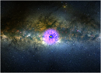 This image shows the Milky Way in visible light and superimposes a gamma-ray map of the galactic center from NASAs Fermi Large Area Telescope. Raw data transitions to a view with all known sources removed, revealing a gamma-ray excess hinting at the presence of dark matter.  <i>Courtesy of NASA Goddard/A. Mellinger (Central Michigan Univ.) and T. Linden (Univ. of Chicago)</i>