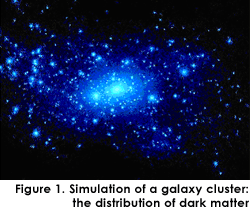 Picture: Galaxy clustering